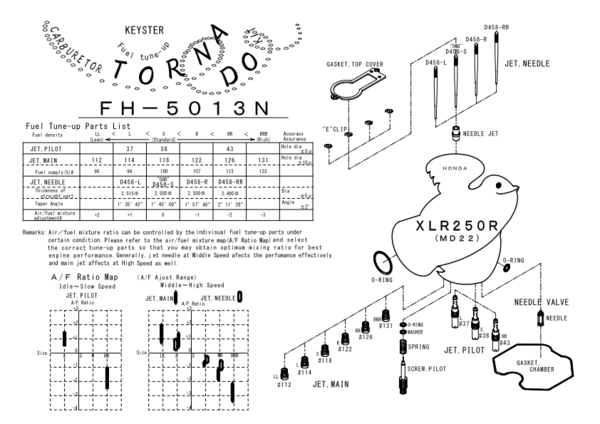 Keyster Online Store Honda 250cc Carburetor Tornade Kit For Xlr250r Md22