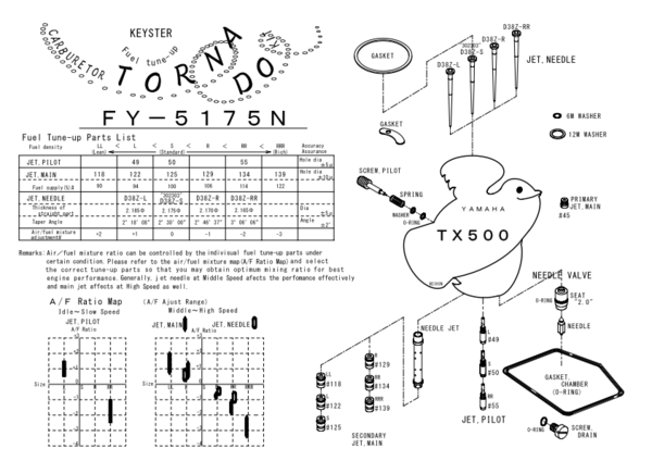 Keihin Fcr Needle Chart