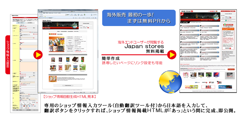 海外販売最初の一歩…まずは無料PRから